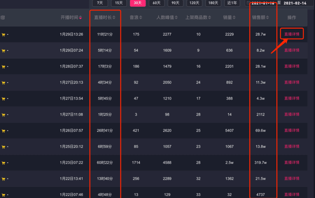 亏掉一套房换回来的抖音直播经验!建议收藏!