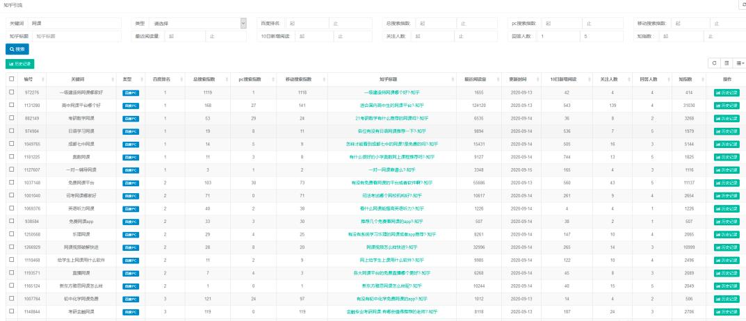 浅谈利用知乎和贴吧做引流（附实操）