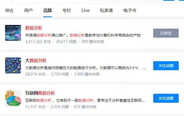 数据分析找创业项目,什么职业现在最挣钱最稳定?