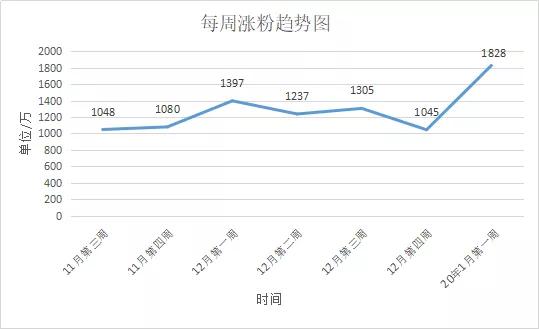 真实人设,剧情反转,植入主题,抖音短视频情感剧情号可以这样玩