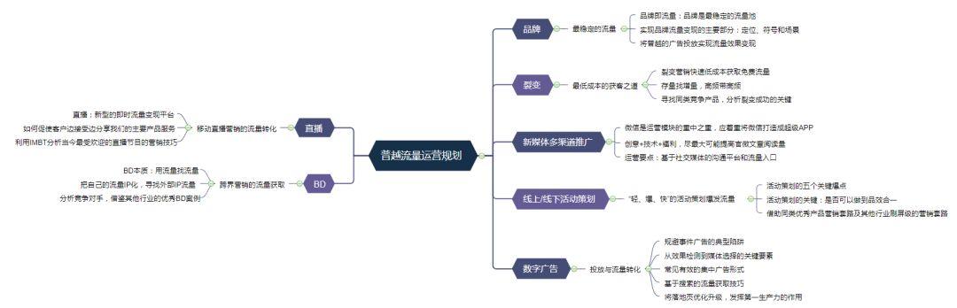网络赚钱思维导图宝藏库