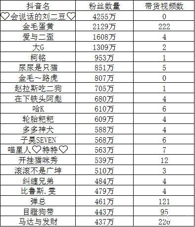 分析完1000个典型案例,告诉你宠物账号都靠什么发财