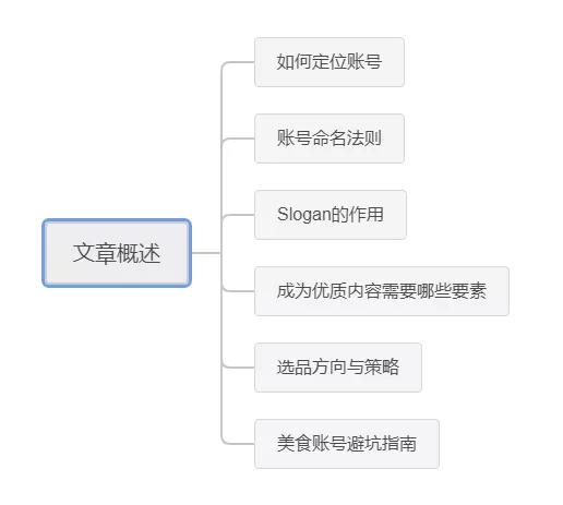 如何从零起盘打造属于自己的美食类抖音号