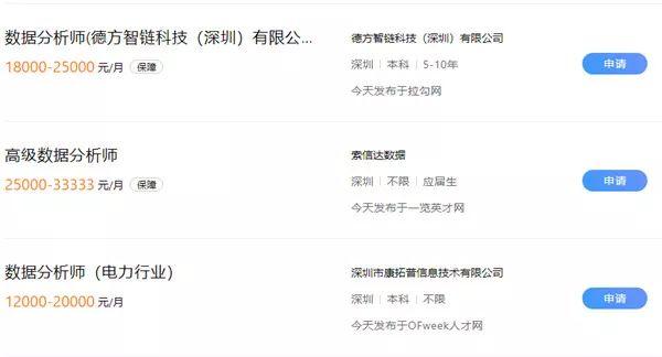 数据分析找创业项目,什么职业现在最挣钱最稳定?