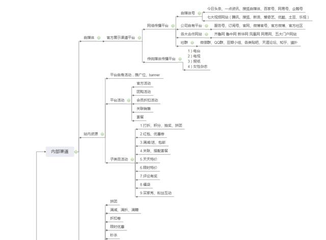 网络赚钱思维导图宝藏库