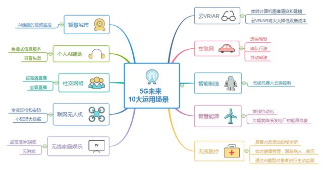 网络赚钱思维导图宝藏库
