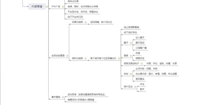 网络赚钱思维导图宝藏库