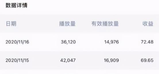 分享一个蓝海项目知乎视频号,1W播放量能赚个20~50块