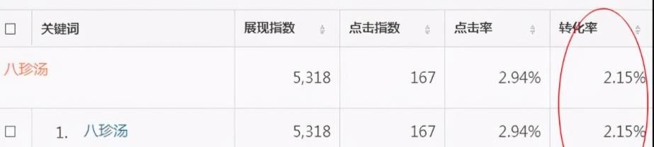 赚钱的小生意： 卖药酒日赚500+