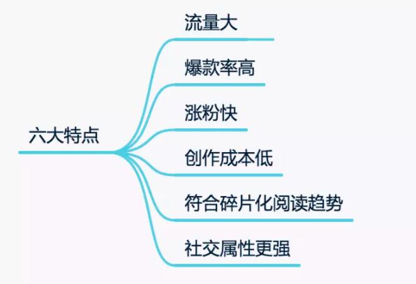 狂赚2000+,5种微头条赚钱方式告诉你
