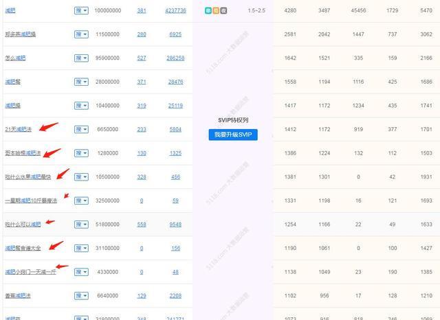 网赚项目没有流量?豆瓣小组精准领域流量引流技巧