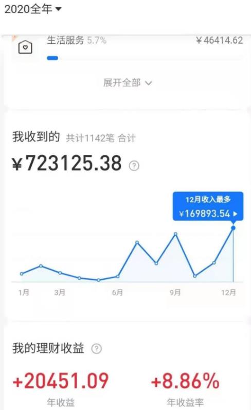 拼多多虚拟店:可多店批量操作,每个店日赚在200-1000,2021赚钱新风口