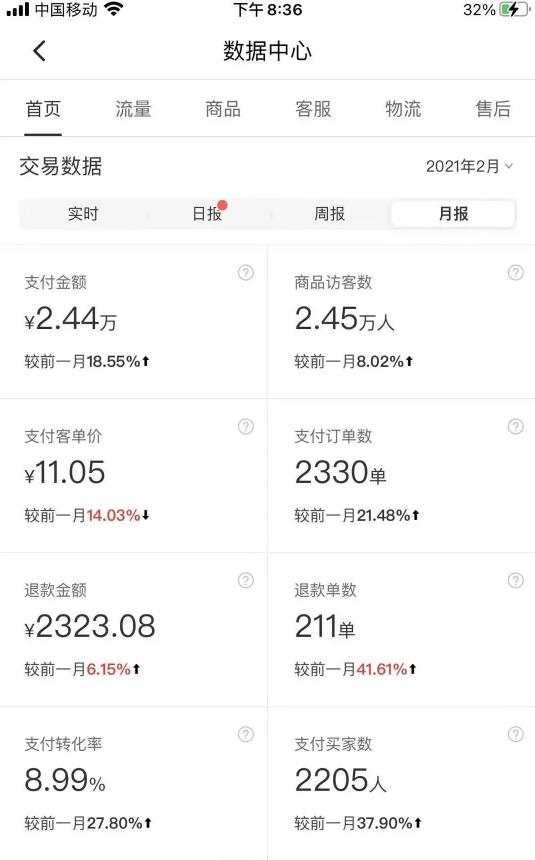 拼多多虚拟店:可多店批量操作,每个店日赚在200-1000,2021赚钱新风口