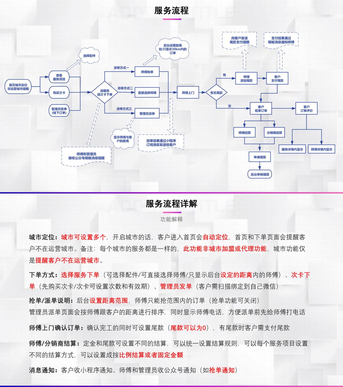 02流程详解.jpg