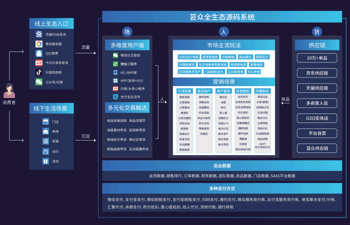 芸众商城 v2.4.6 开源 + 安装说明