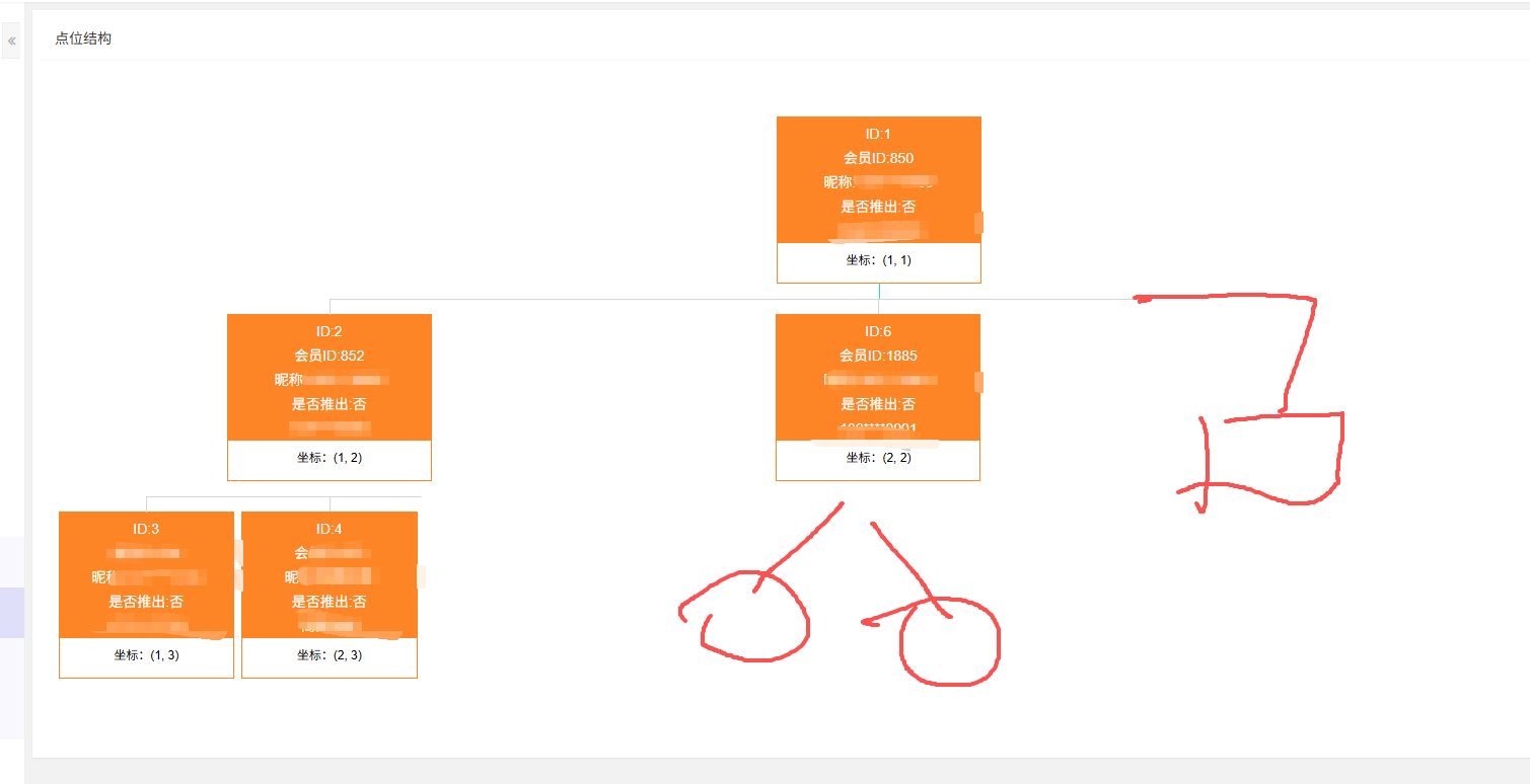 三七拼团超级卖货系统二二复制，三三复制 项目网站